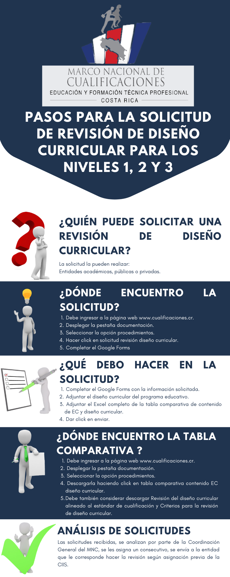 Infografia_Solicitud_Revision_DisenoCurricular_alineado_EC.png