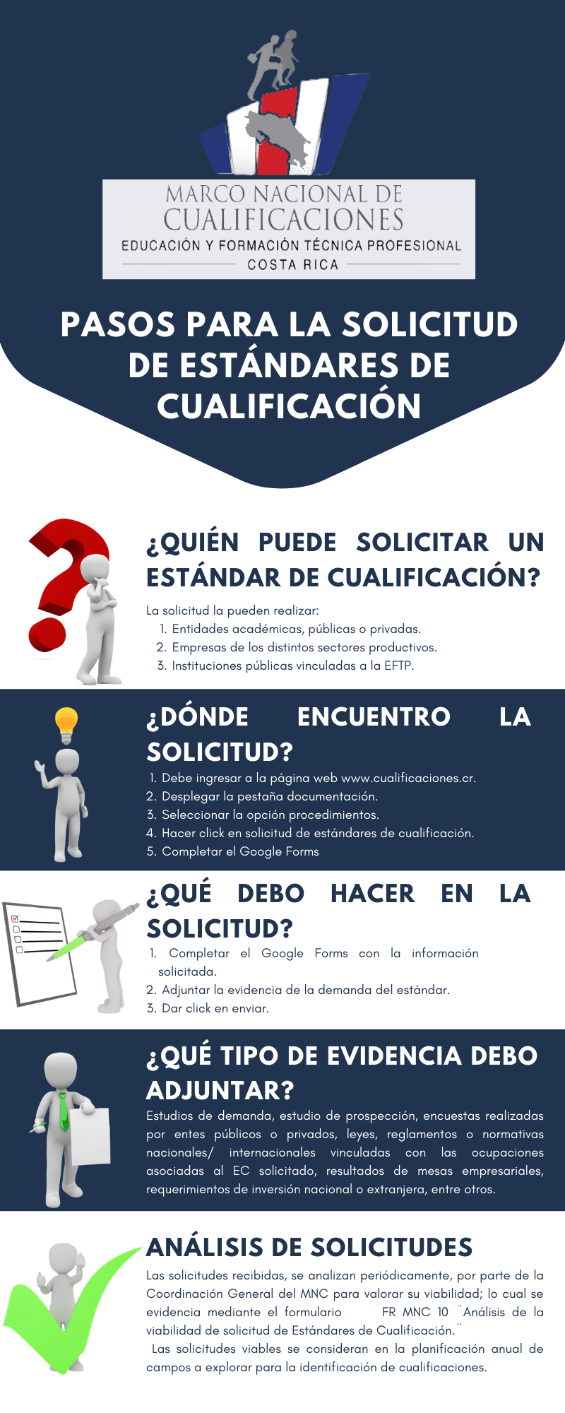 Infografia_Solicitud_estandares_deCualificacion.png
