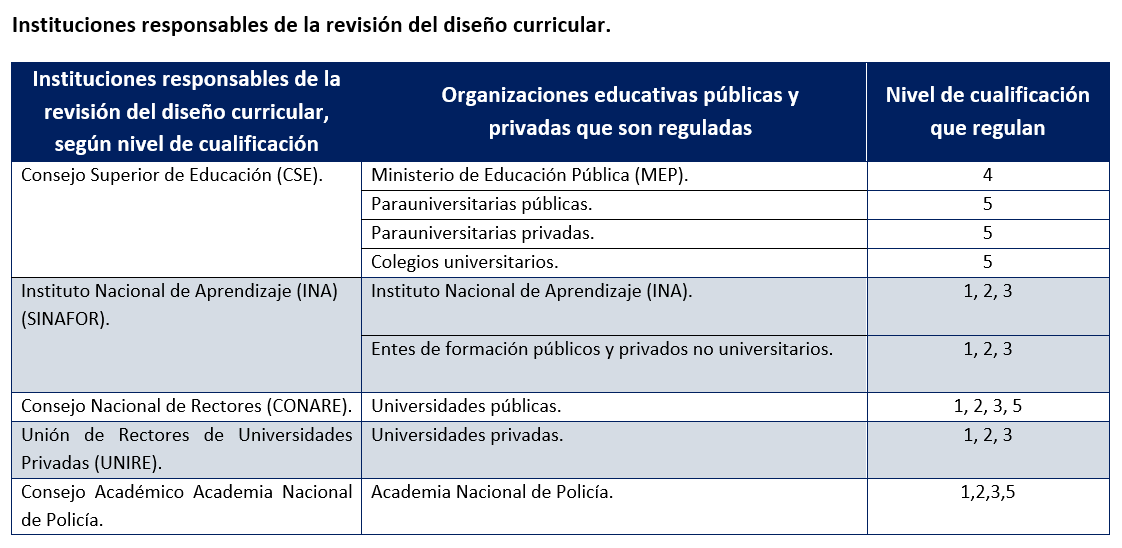 Tabla Instituciones