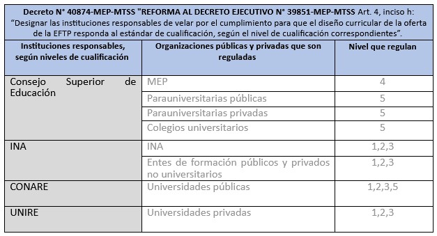 Tabla Instituciones